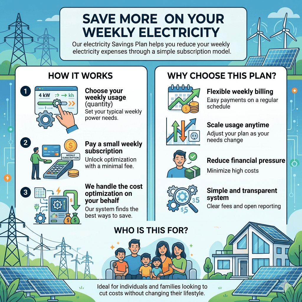 Electricity Savings Plan – Weekly Subscription