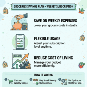 Groceries Savings Plan – Weekly Subscription